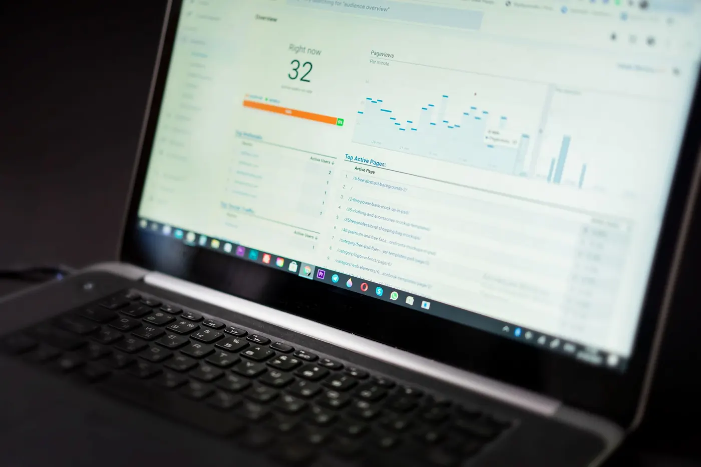 Analyse de parcours et de taux de conversion sur un tableau de bord