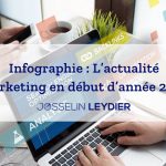 infographie actualite marketing 2021
